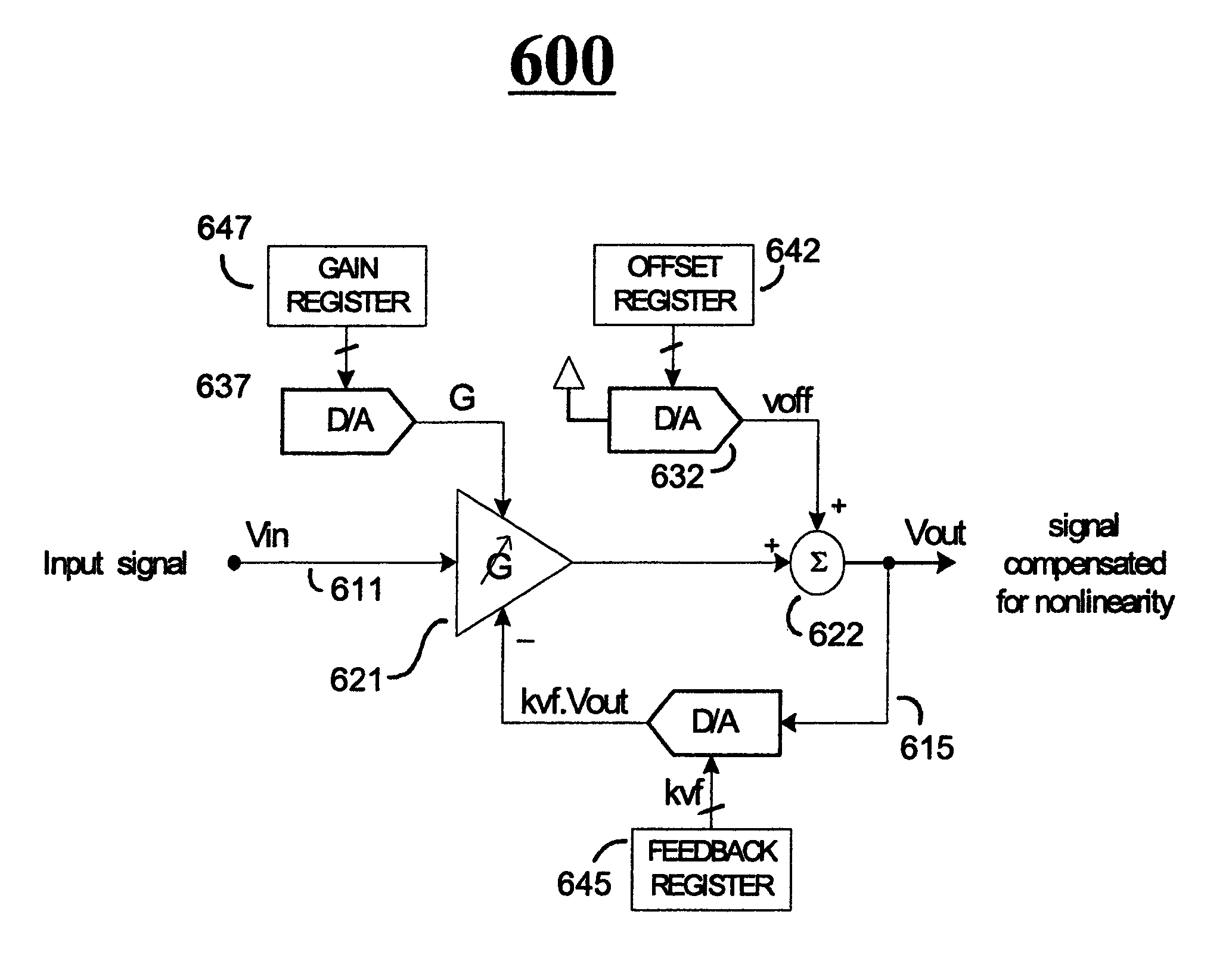 Pade' approximant based compensation for integrated sensor modules and the like