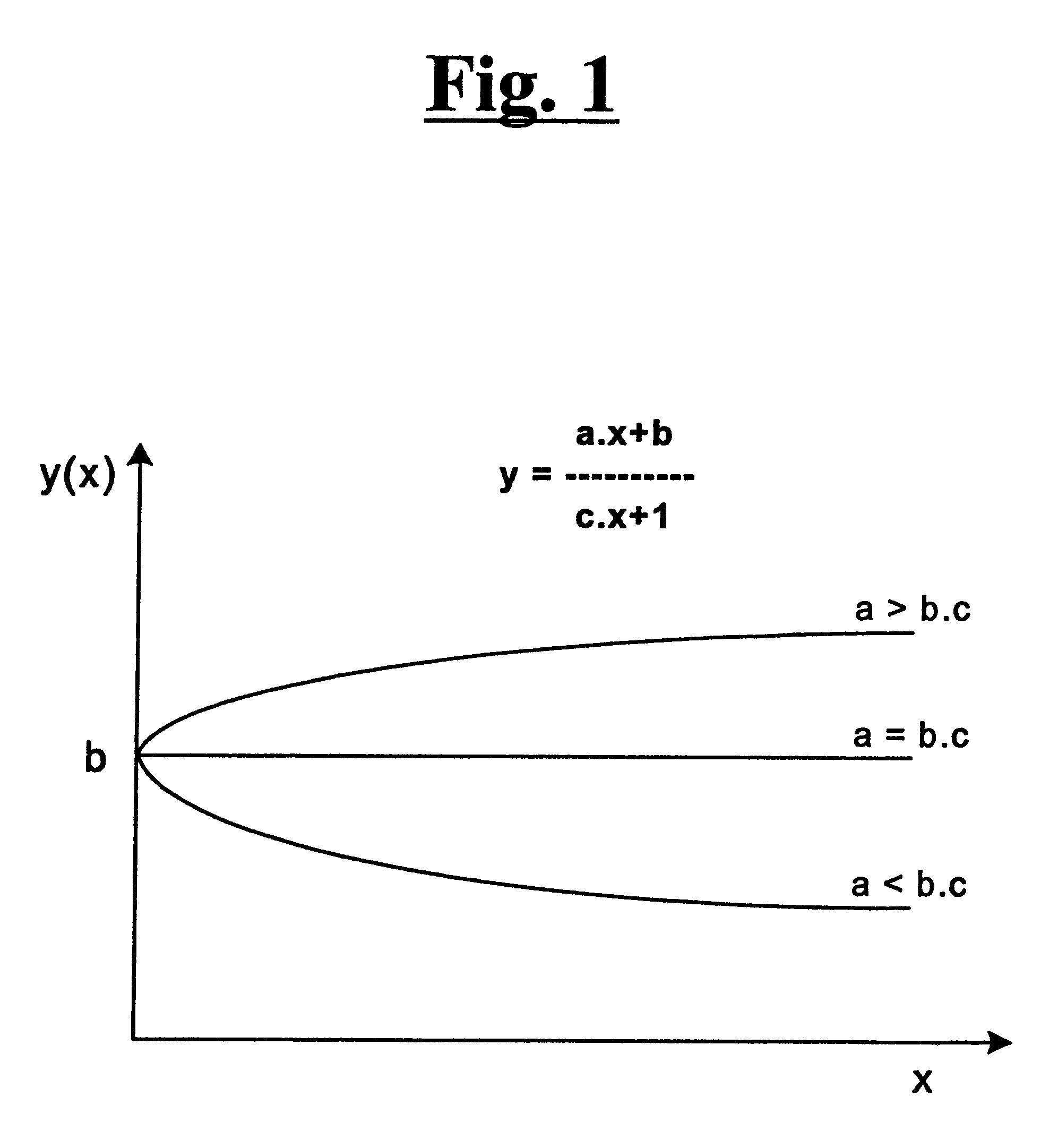 Pade' approximant based compensation for integrated sensor modules and the like