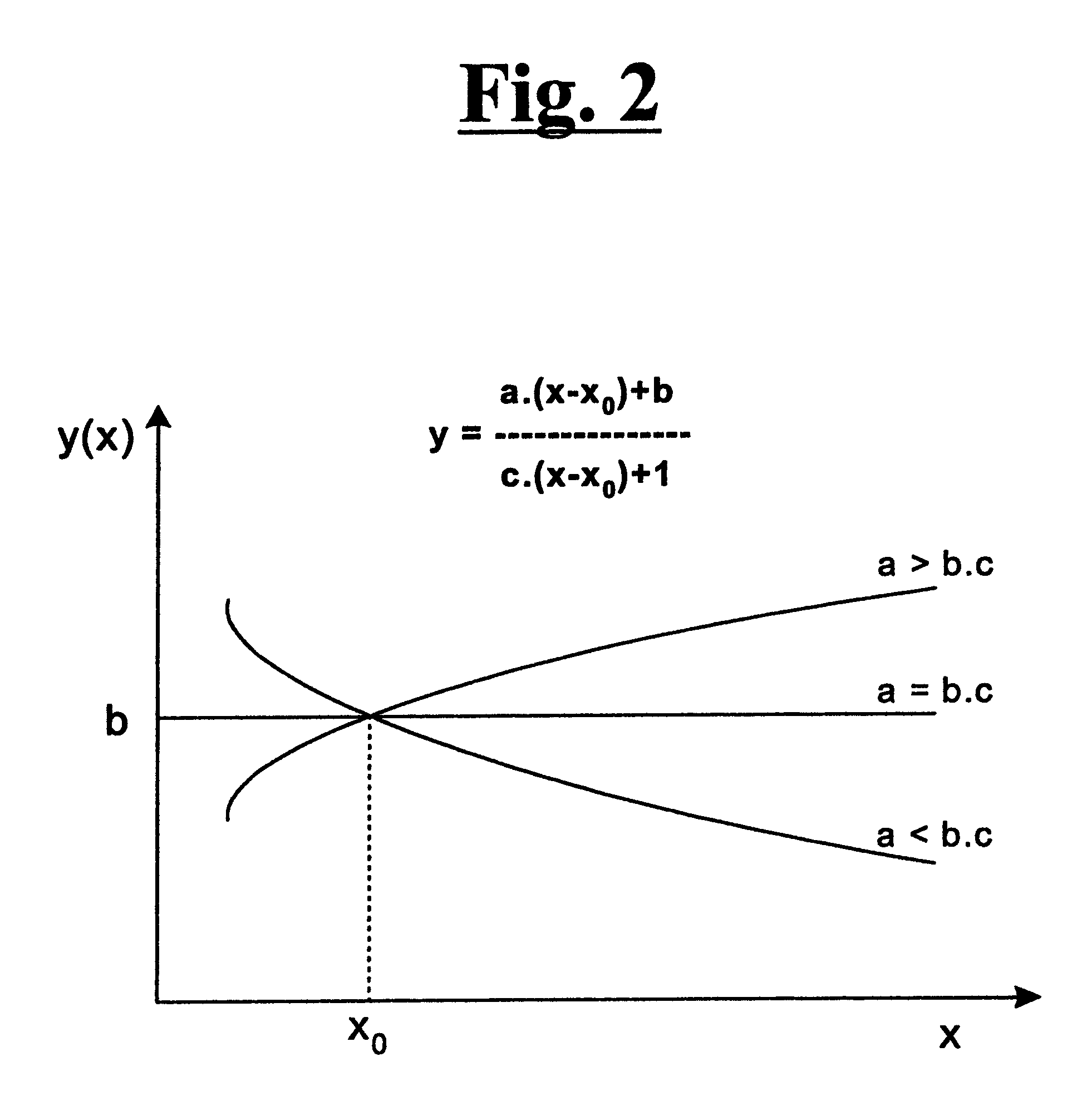 Pade' approximant based compensation for integrated sensor modules and the like