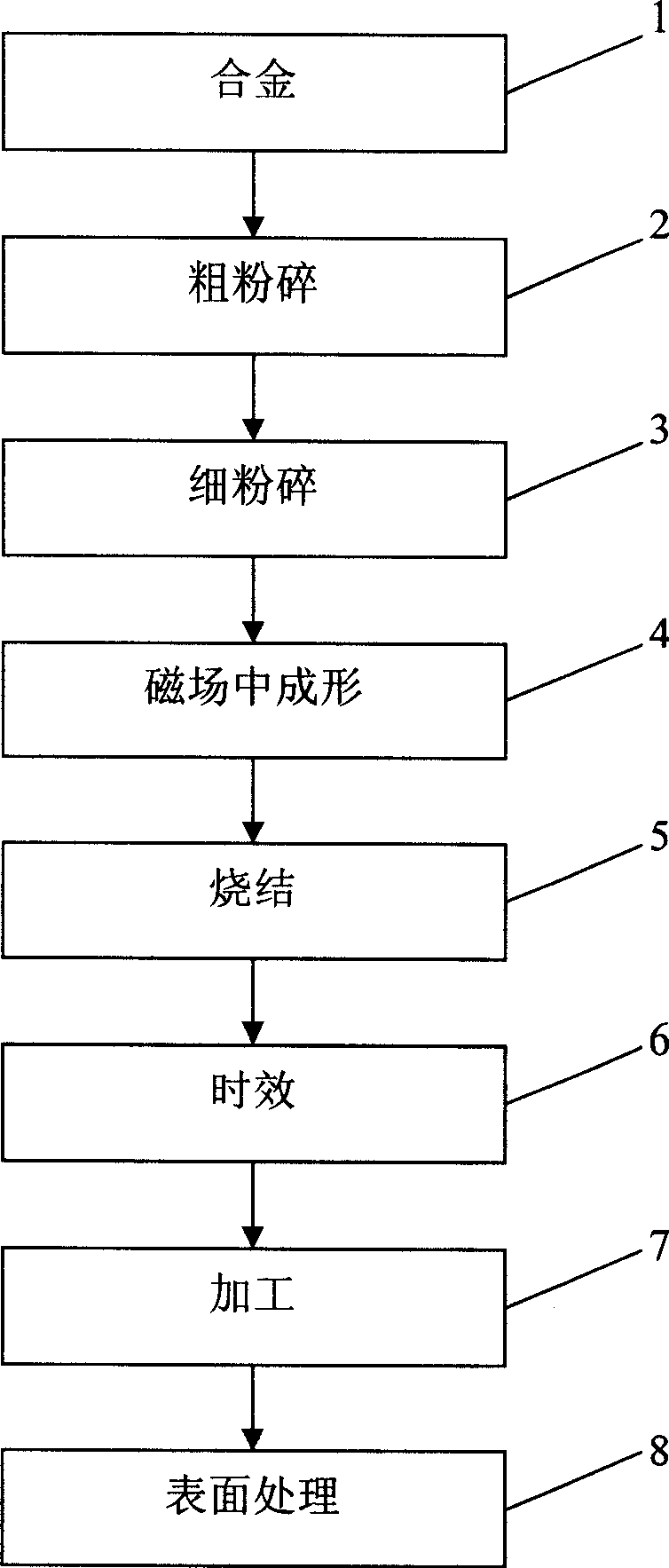 Method and device for producing alloy powder for permanent magnet