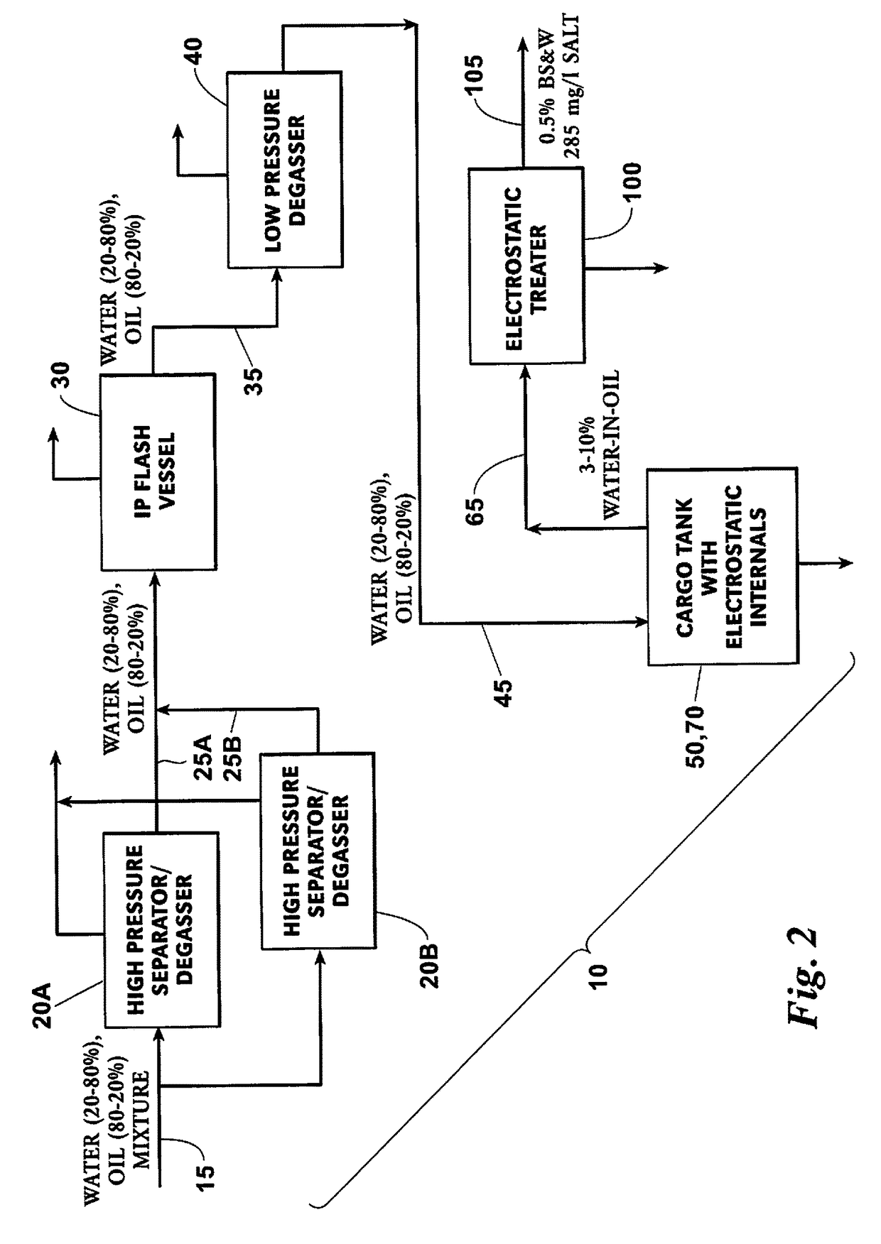 Crude oil storage tank with electrostatic internals to dehydrate crude oil within a process train of a floating production storage and offloading installation