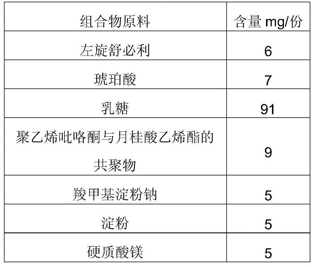 Composition for improving dissolution rate of benzamide gastric motility drug and application of composition