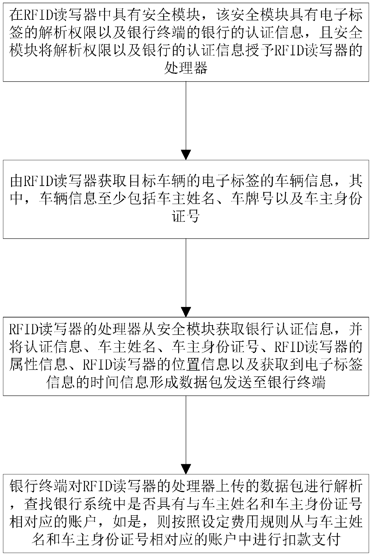 Vehicle consumption payment method and system based on RFID