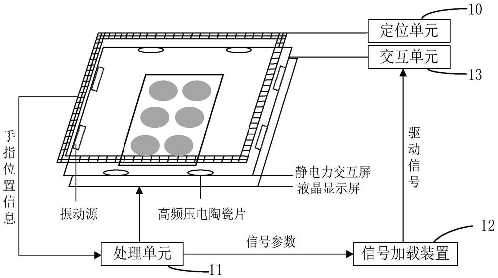 Braille tactile reproduction device and method based on multiple tactile feedback methods