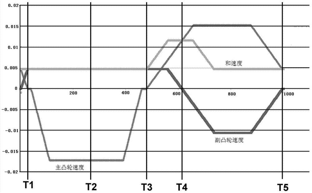 A high-performance liquid chromatograph capable of controlling the flow rate