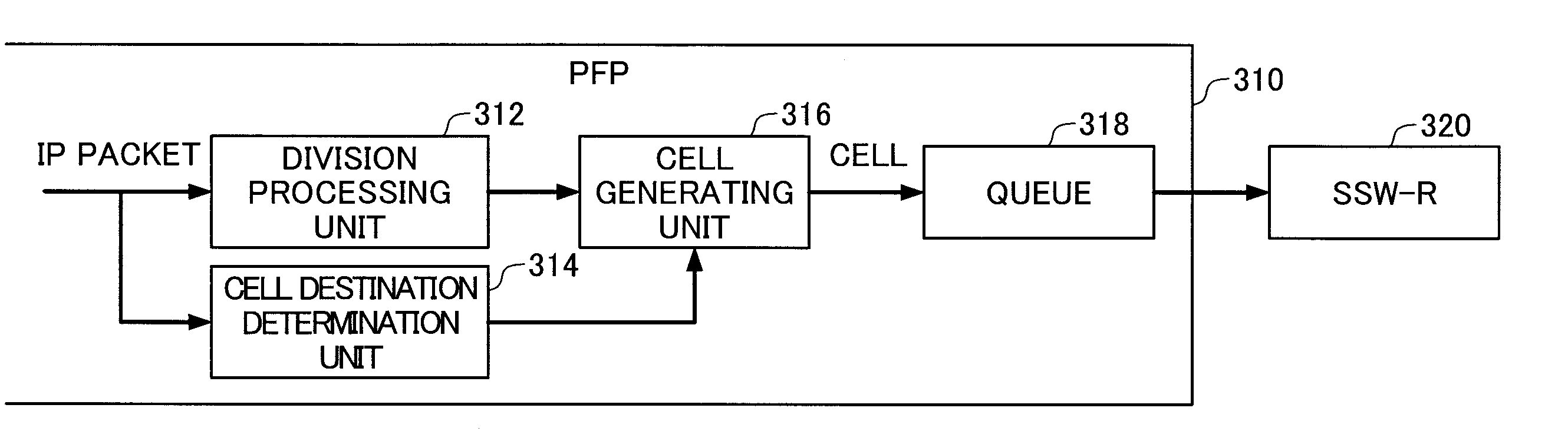 Network switch and method of switching in network