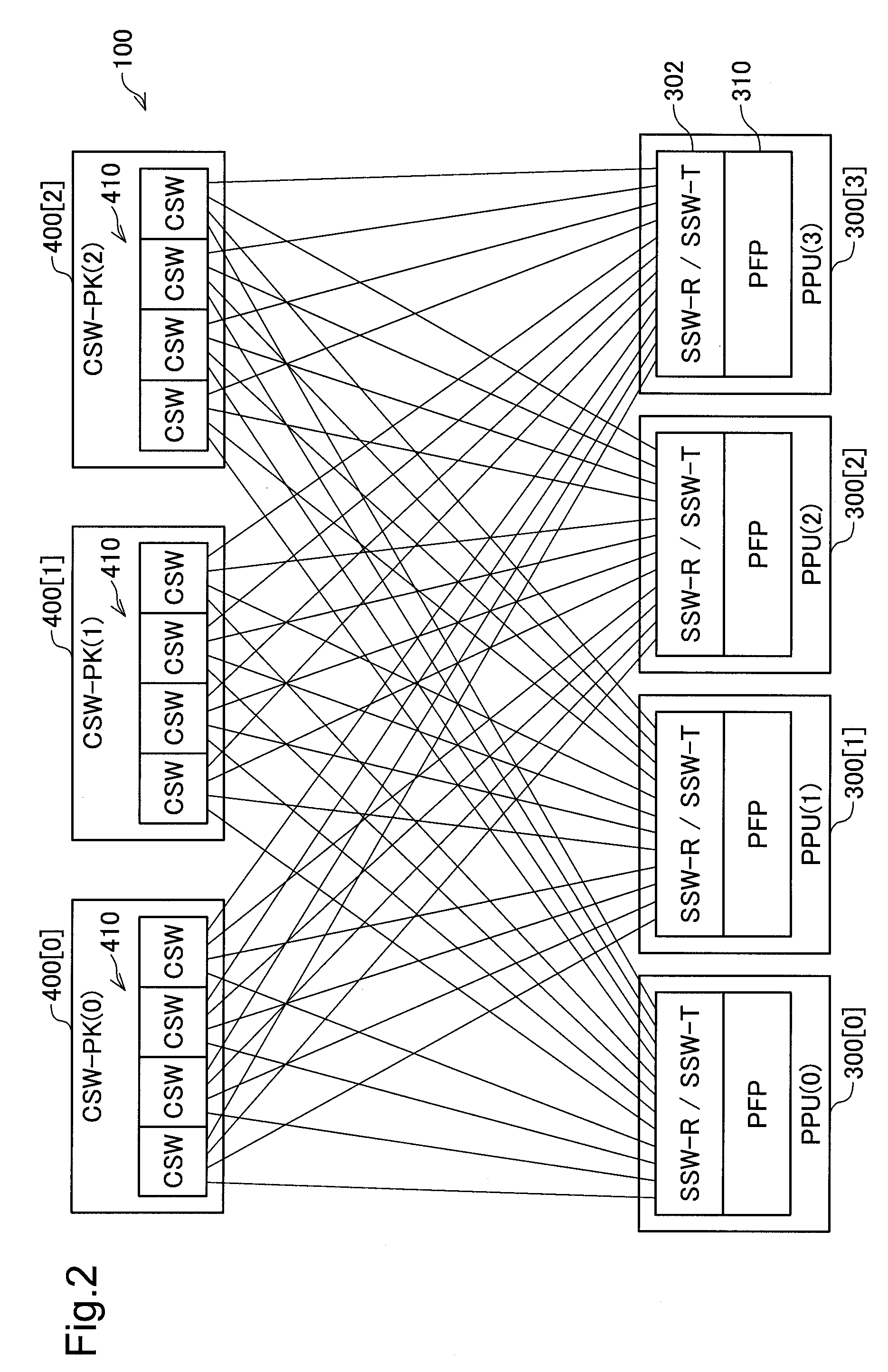 Network switch and method of switching in network