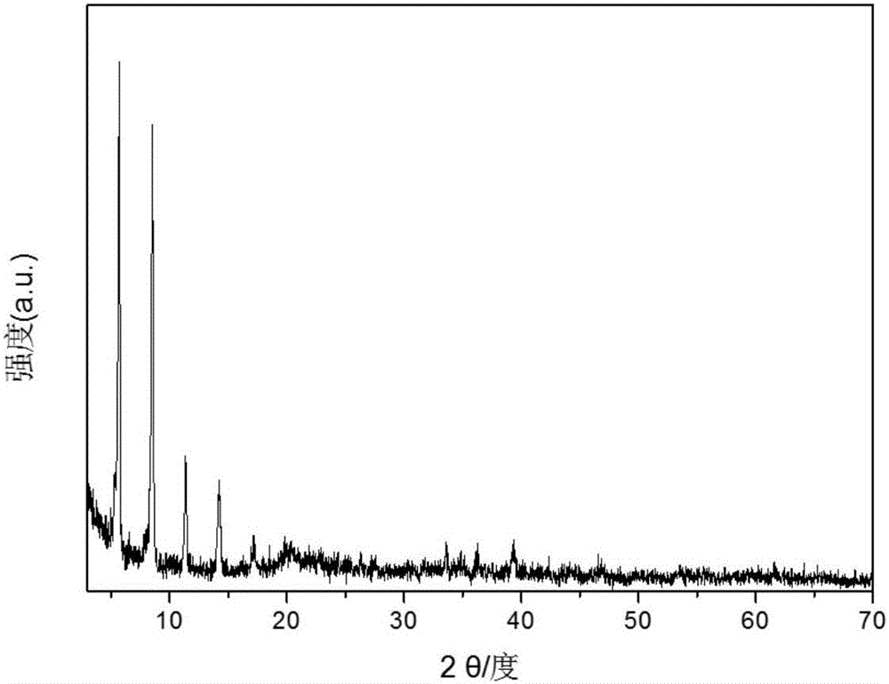 Preparation method of carbon-coated transition metal phosphide composite material and application of carbon-coated transition metal phosphide composite material to oxygen evolution reaction