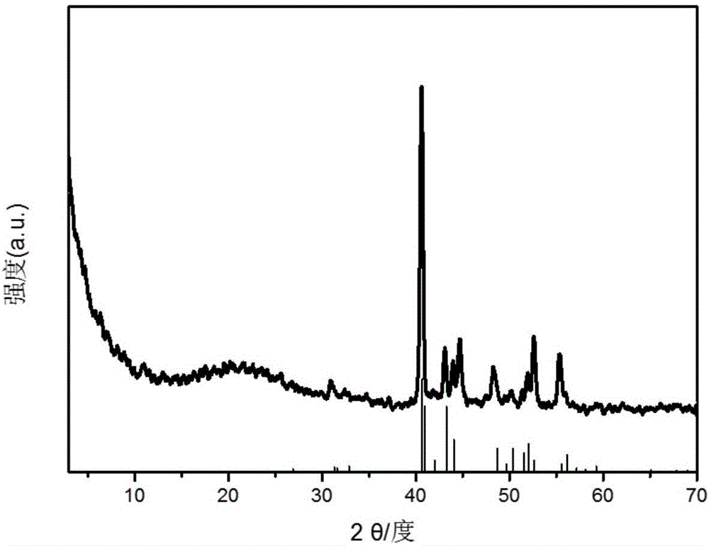 Preparation method of carbon-coated transition metal phosphide composite material and application of carbon-coated transition metal phosphide composite material to oxygen evolution reaction