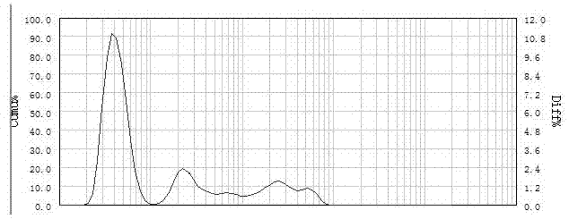 Water-based composite gravure plastic reverse printing ink and preparation method thereof