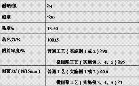 Water-based composite gravure plastic reverse printing ink and preparation method thereof