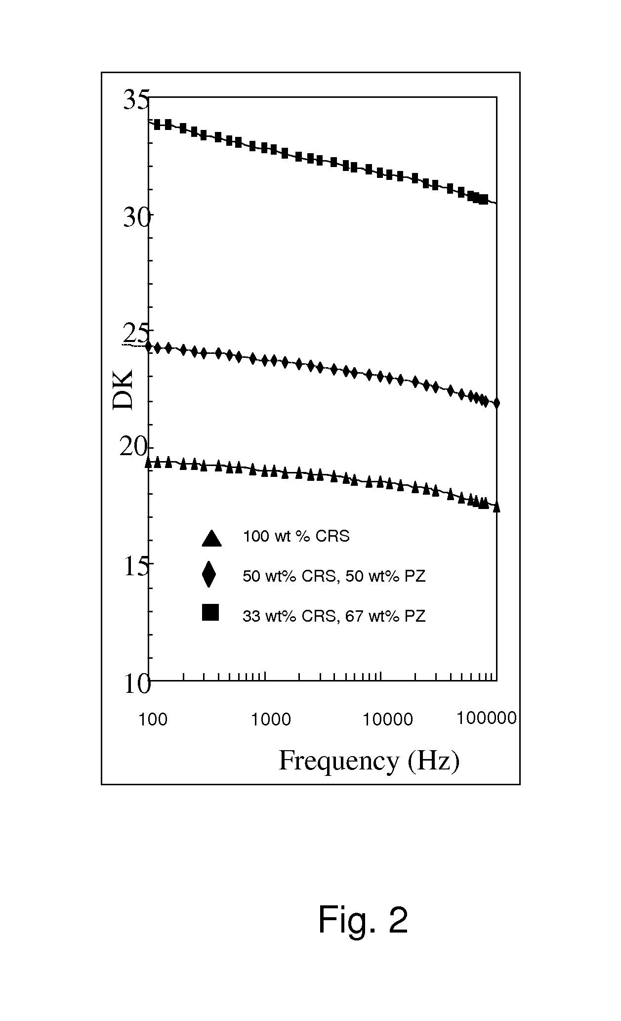 Nonlinear polymer composites and methods of making the same