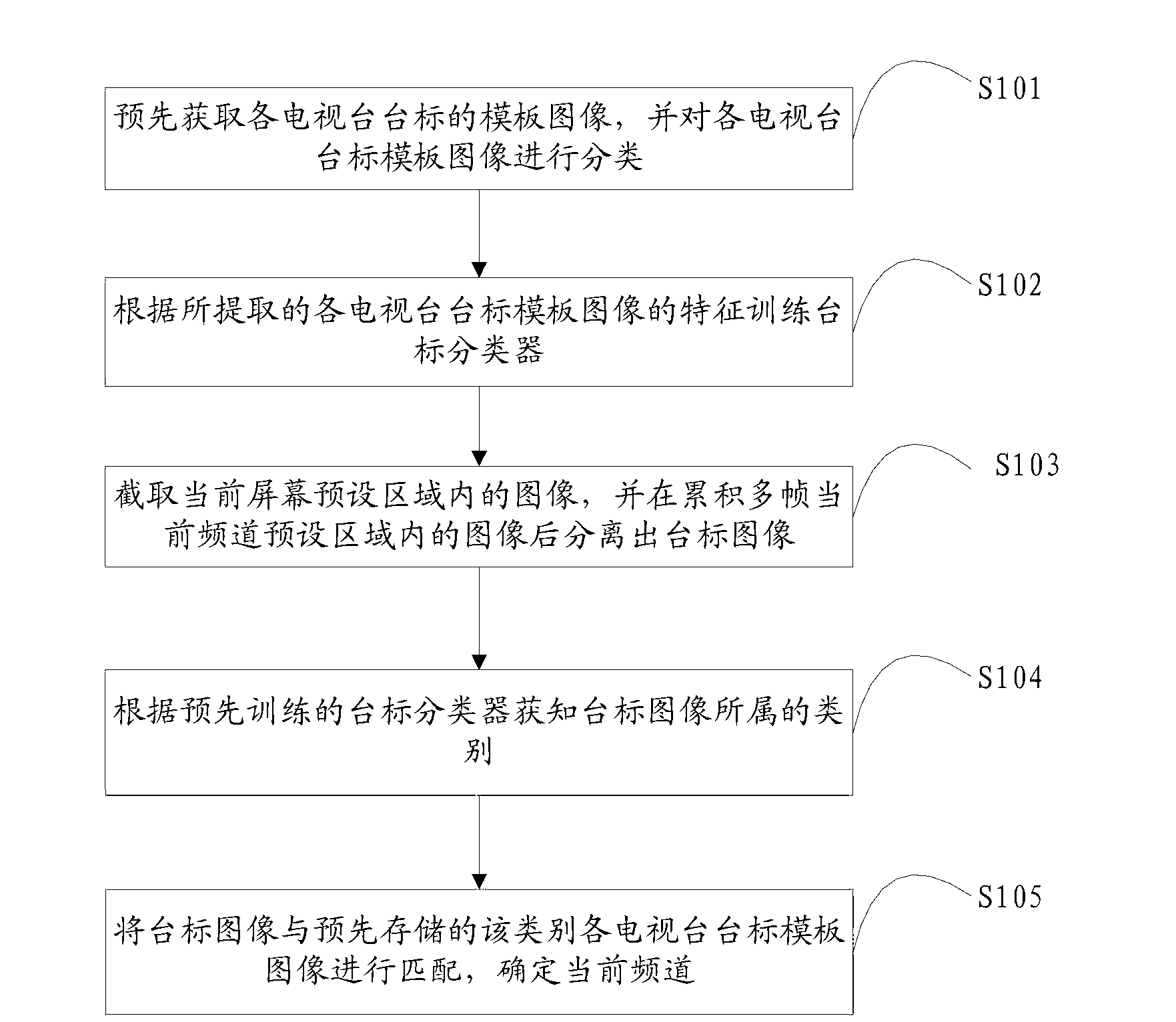 Station caption identifying method and device