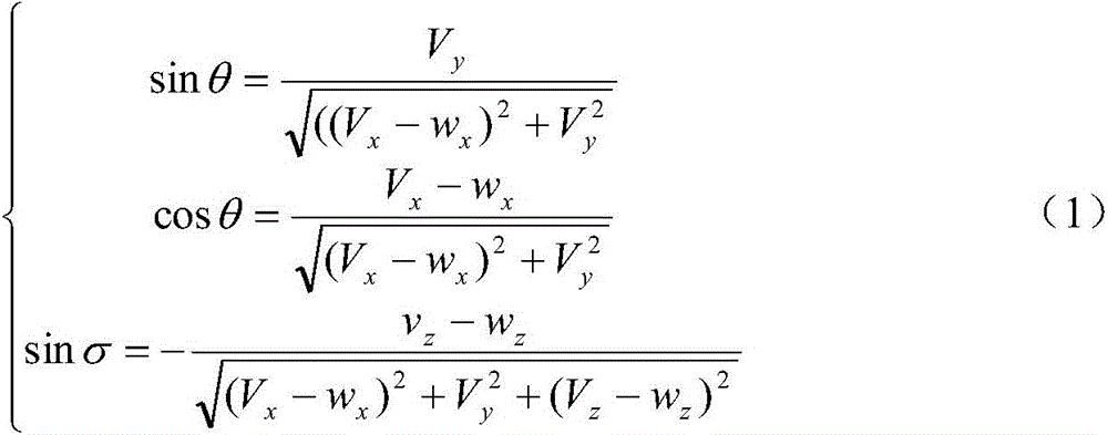 Impact point prediction model generation and positioning methods for rocket debris