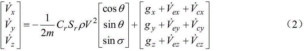 Impact point prediction model generation and positioning methods for rocket debris