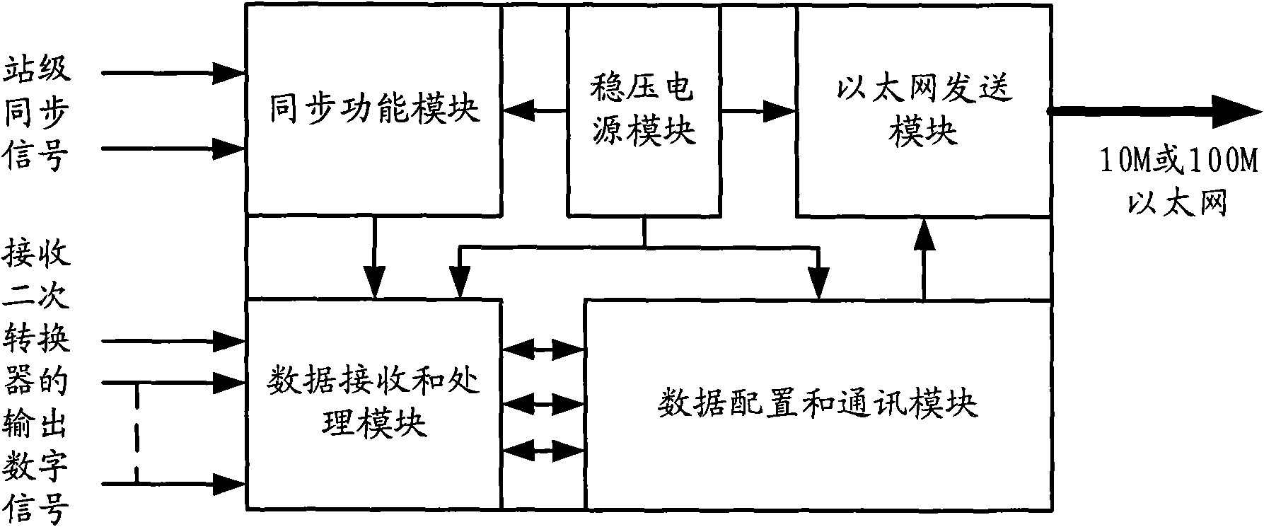 Delay measuring method of merging unit and system thereof