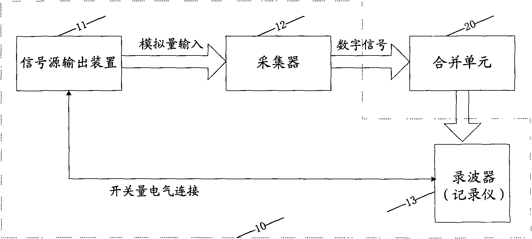 Delay measuring method of merging unit and system thereof