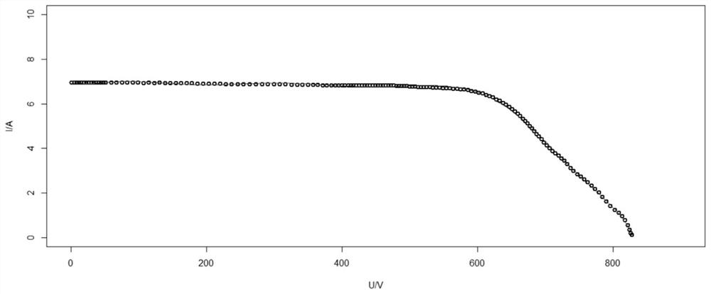 Photovoltaic power station string fault diagnosis method, device and equipment and readable storage medium