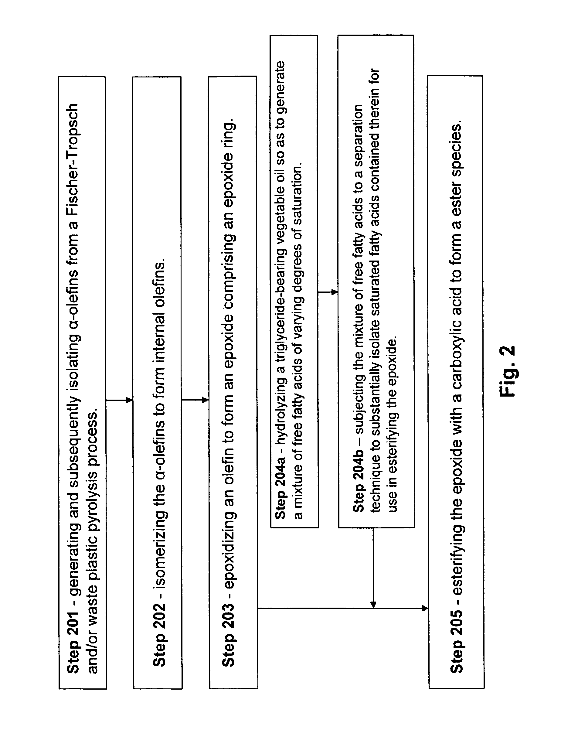 Isolation and subsequent utilization of saturated fatty acids and α-olefins in the production of ester-based biolubricants