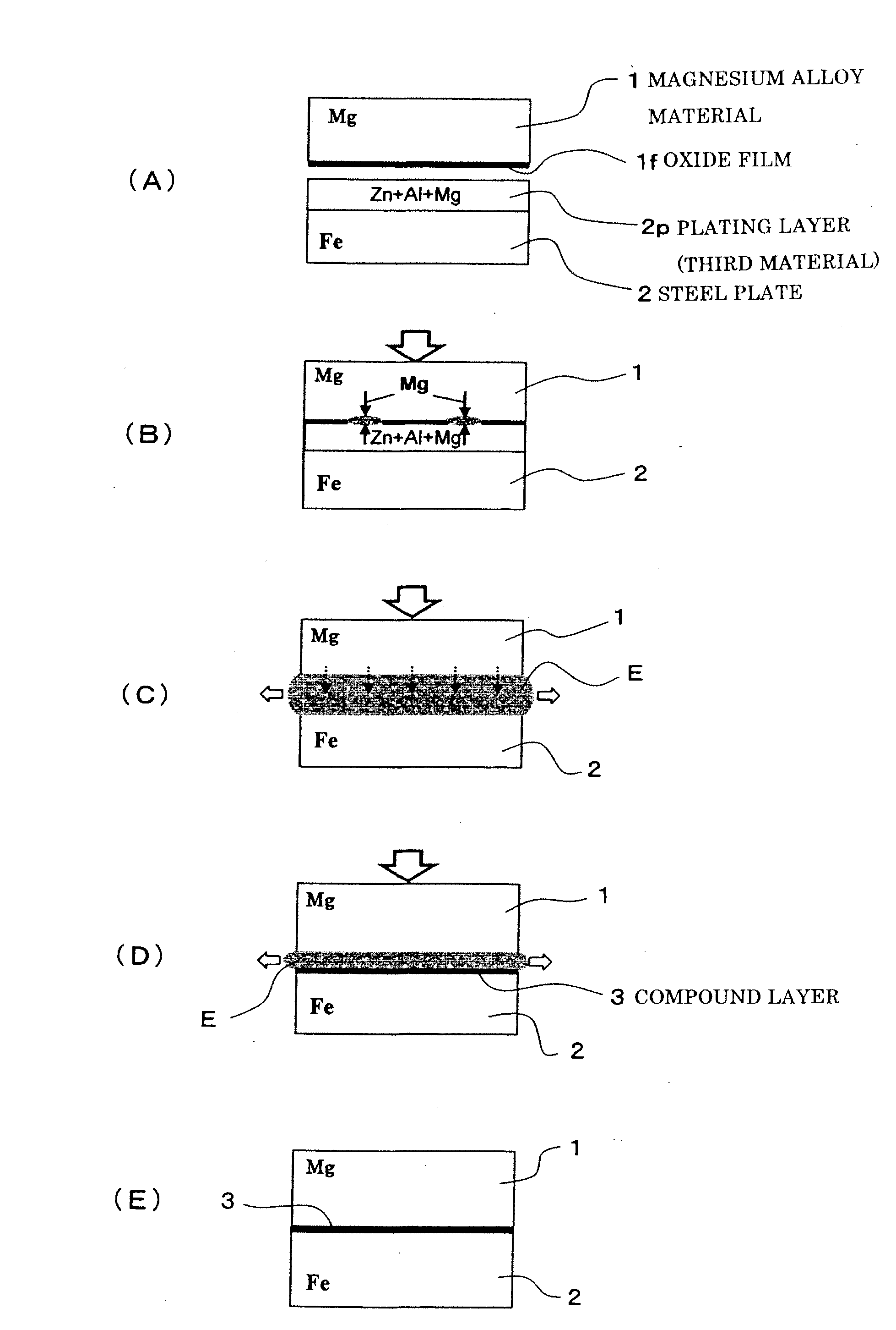 Dissimilar metal joining method for magnesium alloy and steel