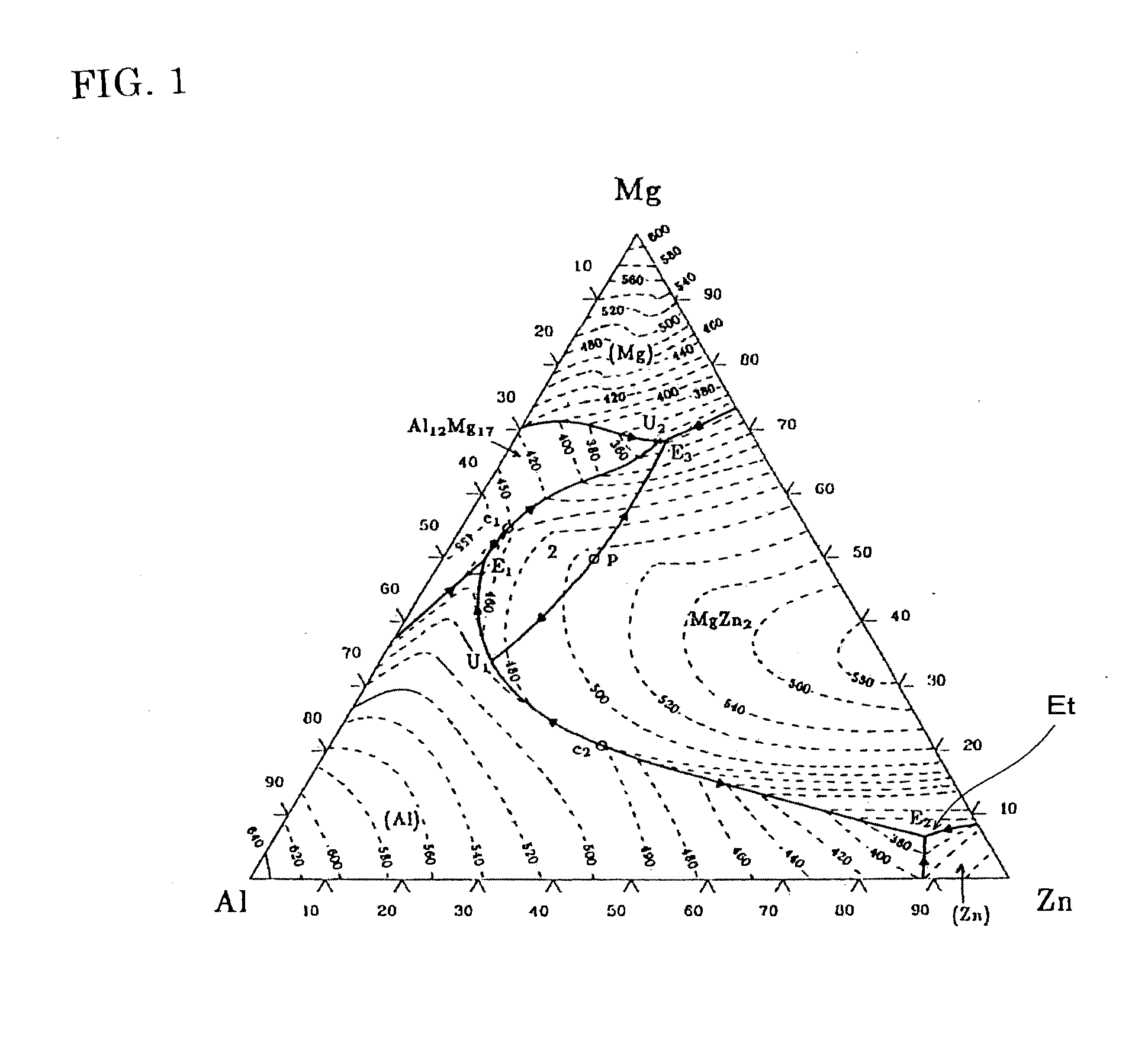 Dissimilar metal joining method for magnesium alloy and steel