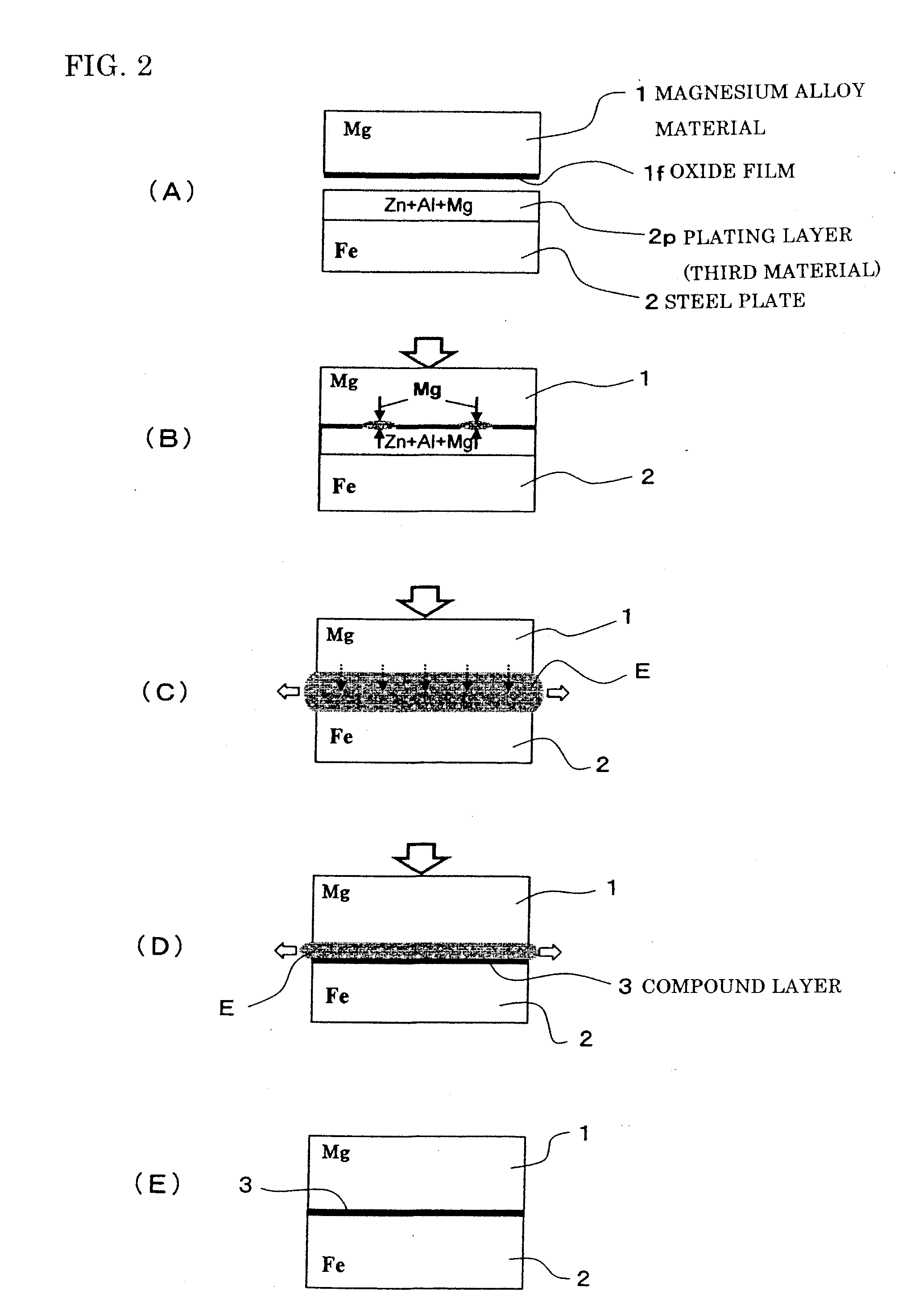 Dissimilar metal joining method for magnesium alloy and steel