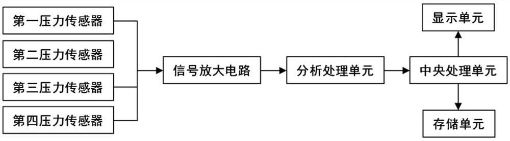 Building safety performance monitoring device