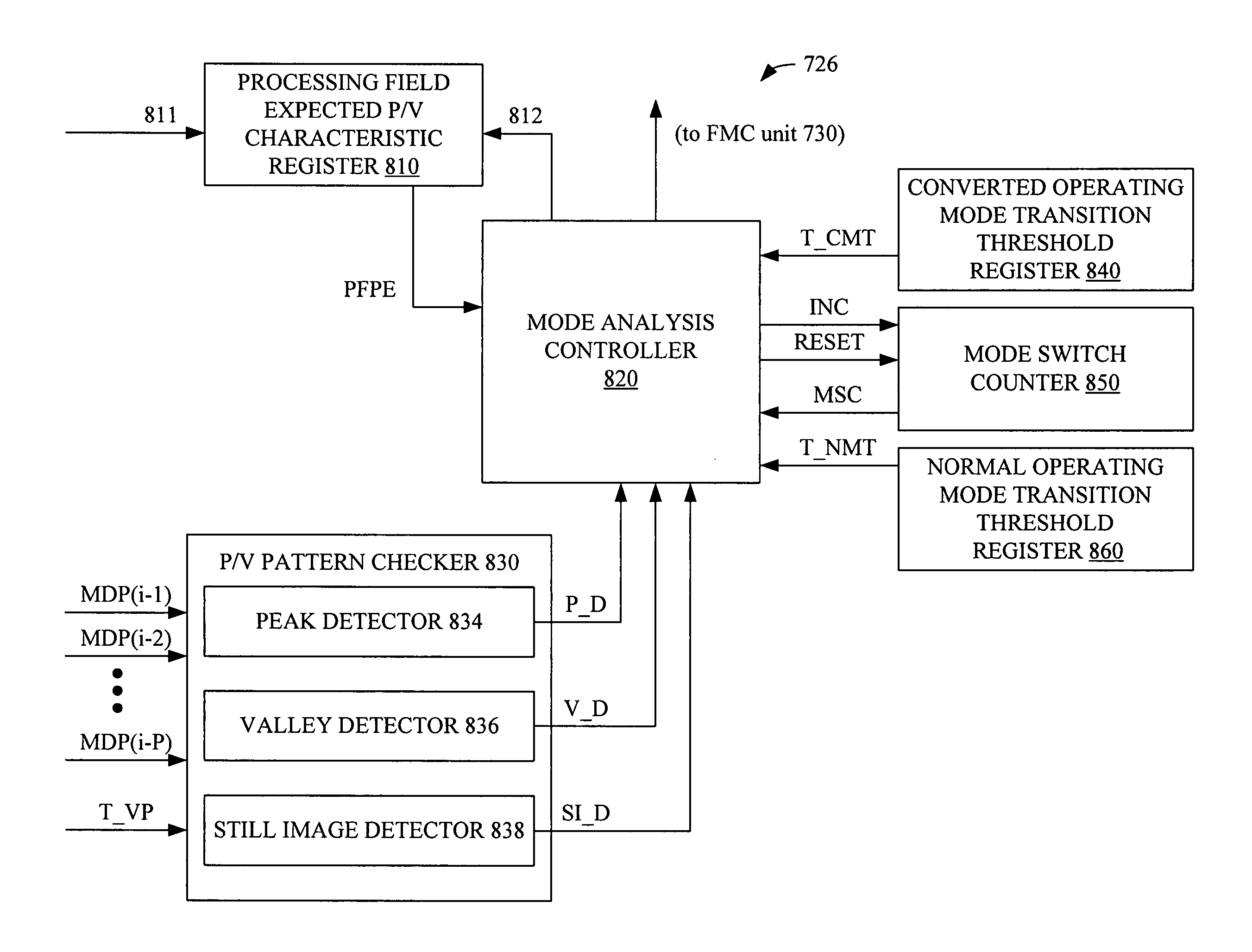 Conversion of interlaced video streams into progressive video streams