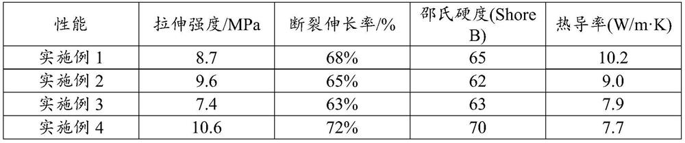 Organic pouring sealant as well as preparation method and application thereof