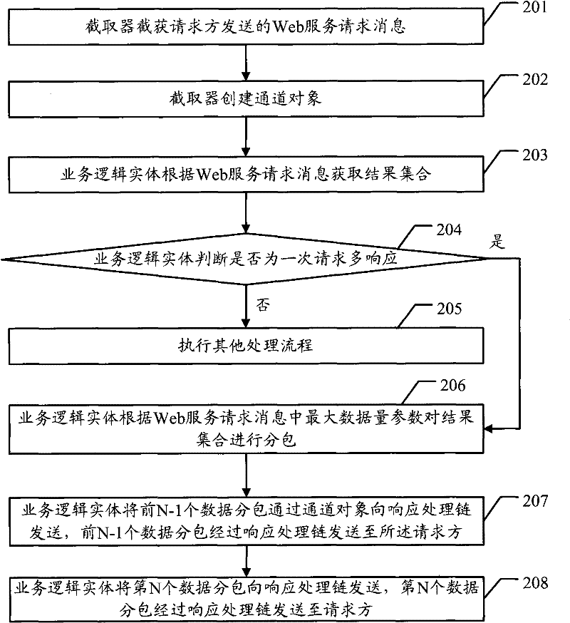 Method and system for transmitting data and relative equipment