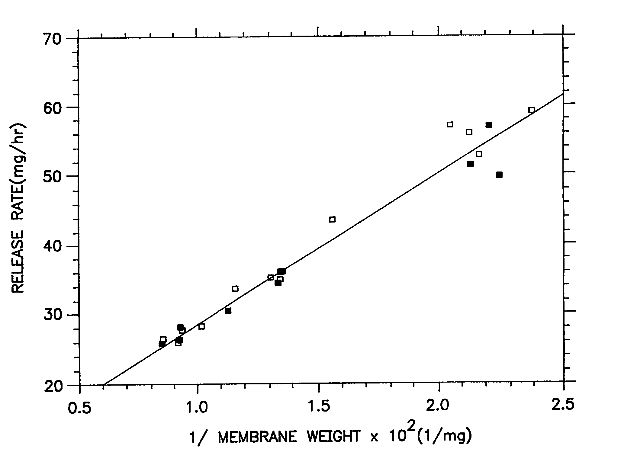 Pharmaceutical coating composition and method of use