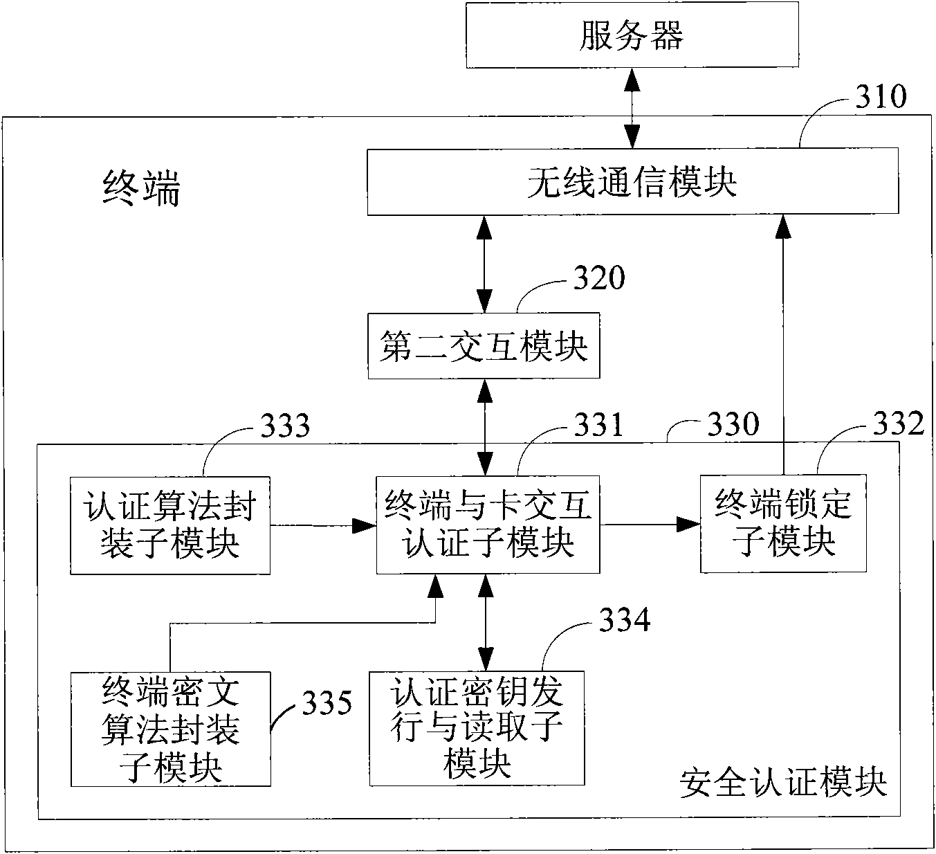 Smart card and terminal capable of realizing machine card security authentication