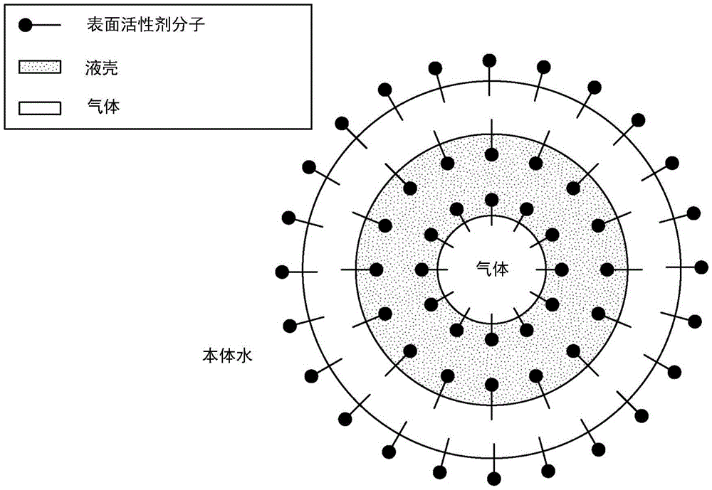 Dissolved air flotation, antisolvent crystallisation and membrane separation for separating buoyant materials and salts from water