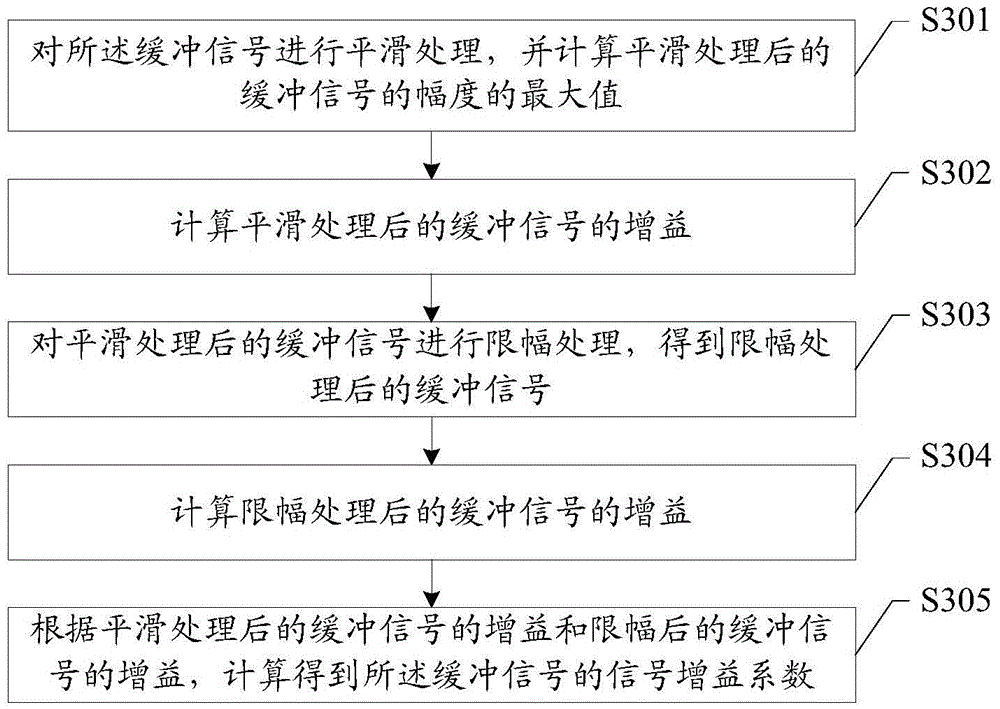 Loudspeaker control method and device