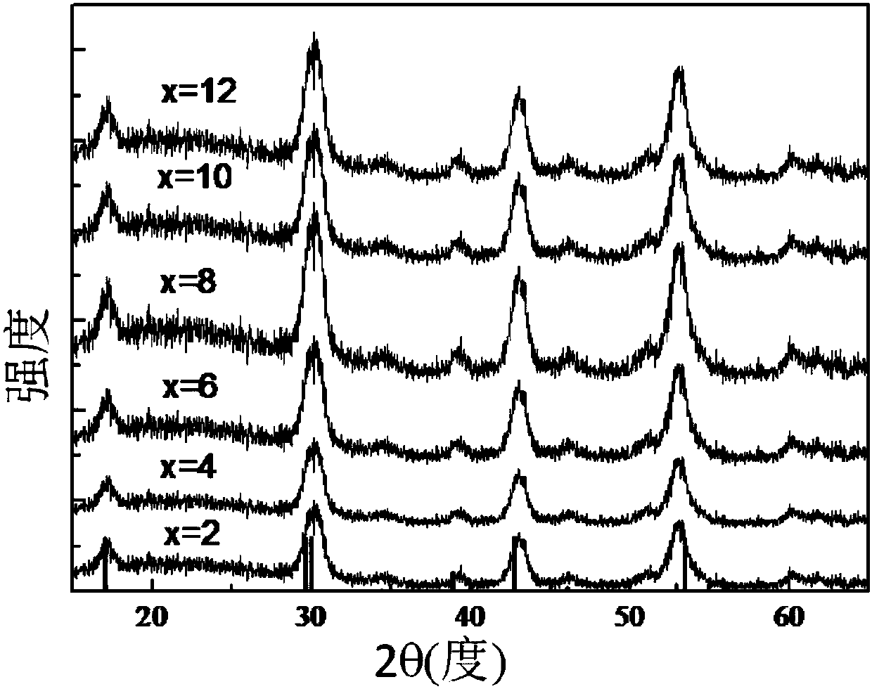 One for suppressing yb/er:nagdf  <sub>4</sub> Method of Concentration Quenching Effect in Upconversion Luminescent Nanocrystals