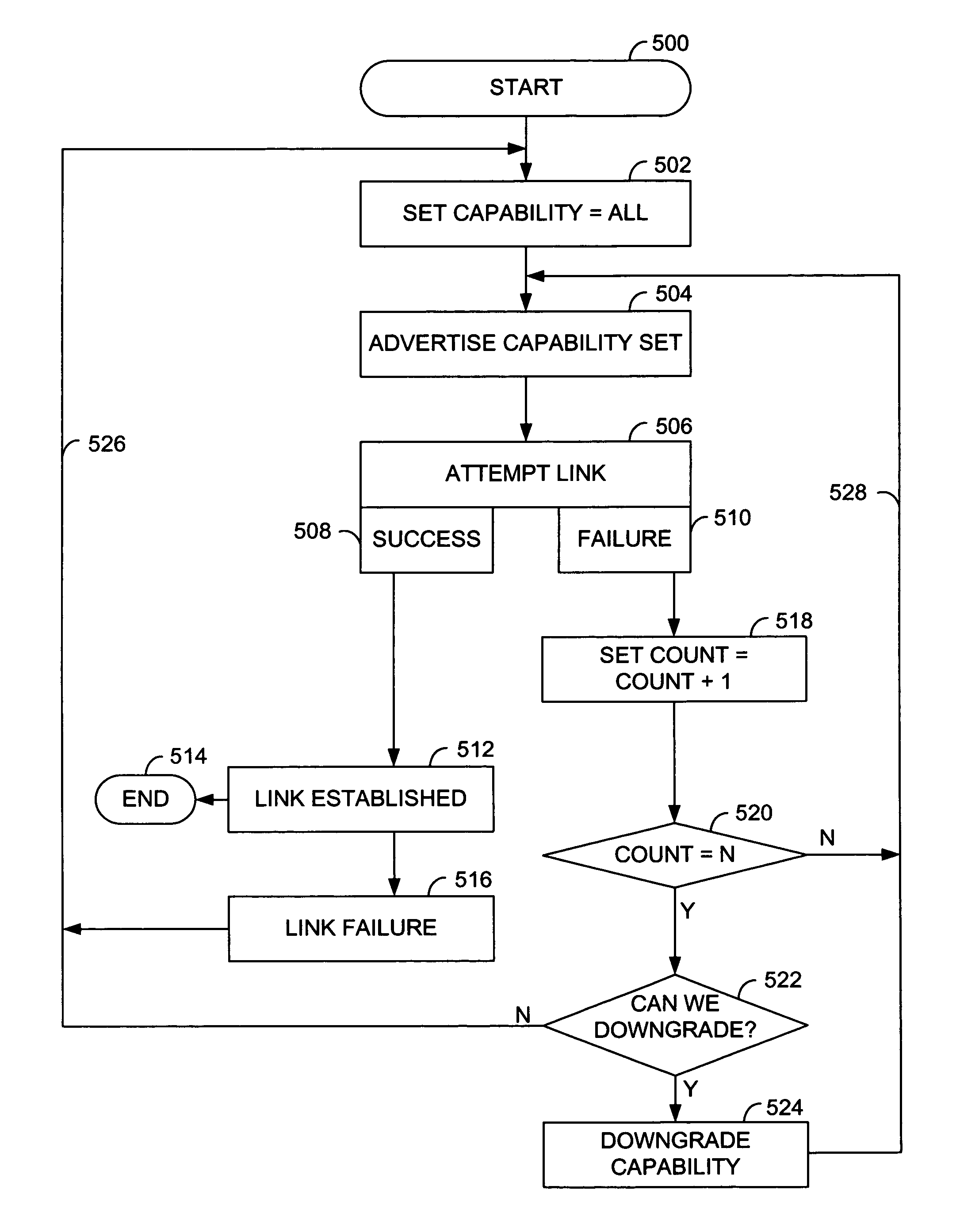 Method and apparatus for performing wire speed auto-negotiation