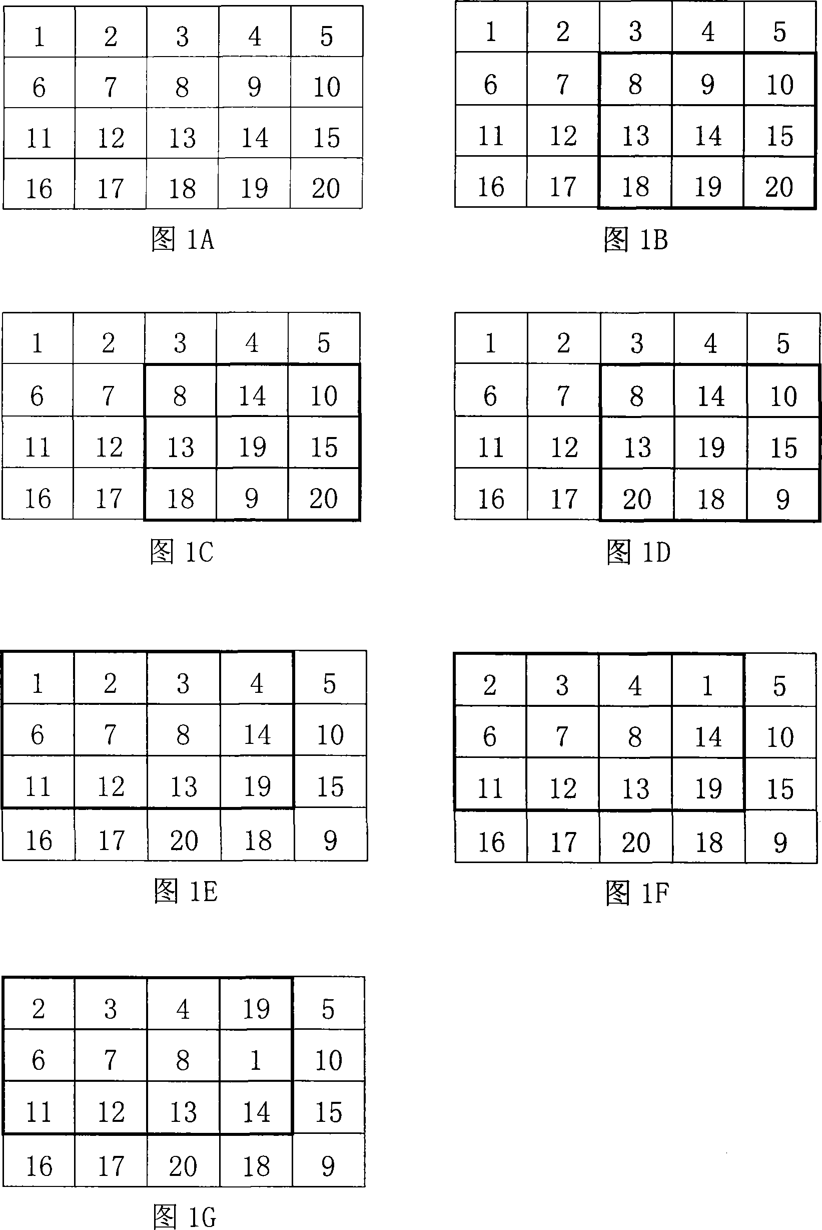 Encryption method based on cycle queue shift rule