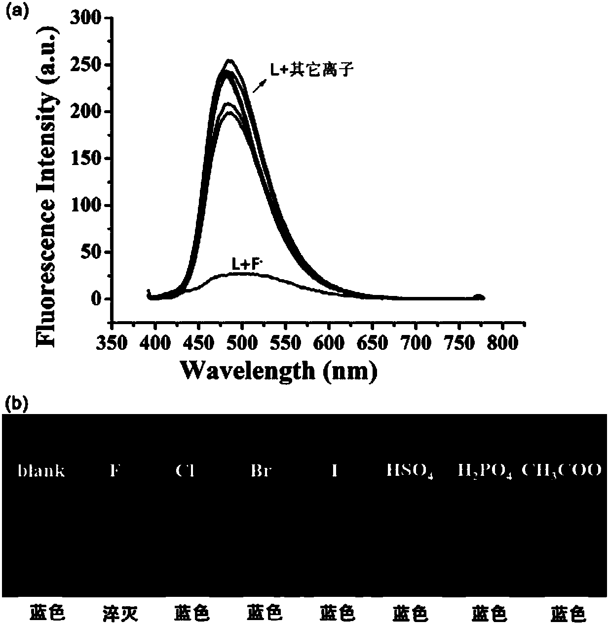 Cup [4] thiourea coumarin chemical sensor and preparation method and application thereof