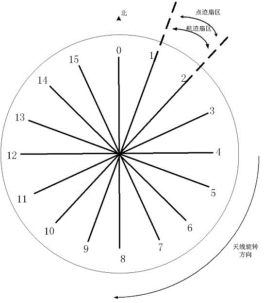 Method for TWS tracking radar plot and track association processing