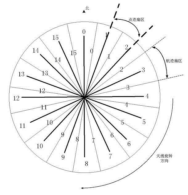 Method for TWS tracking radar plot and track association processing