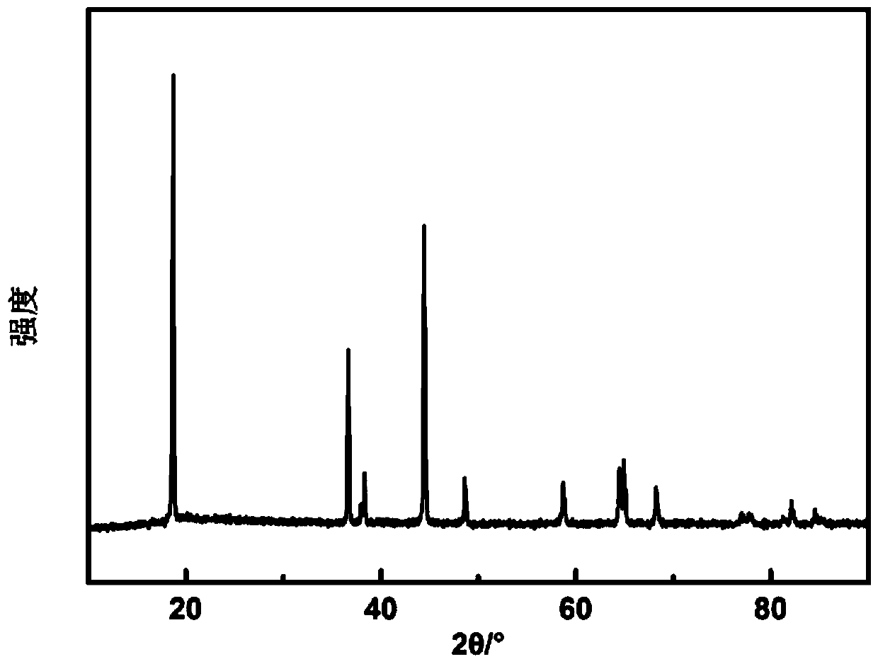 Coated multi-element positive electrode material for lithium ion battery, preparation method and application thereof