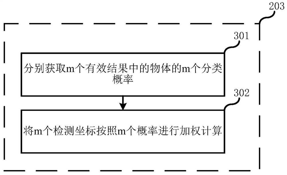 Tag extension method and electronic device