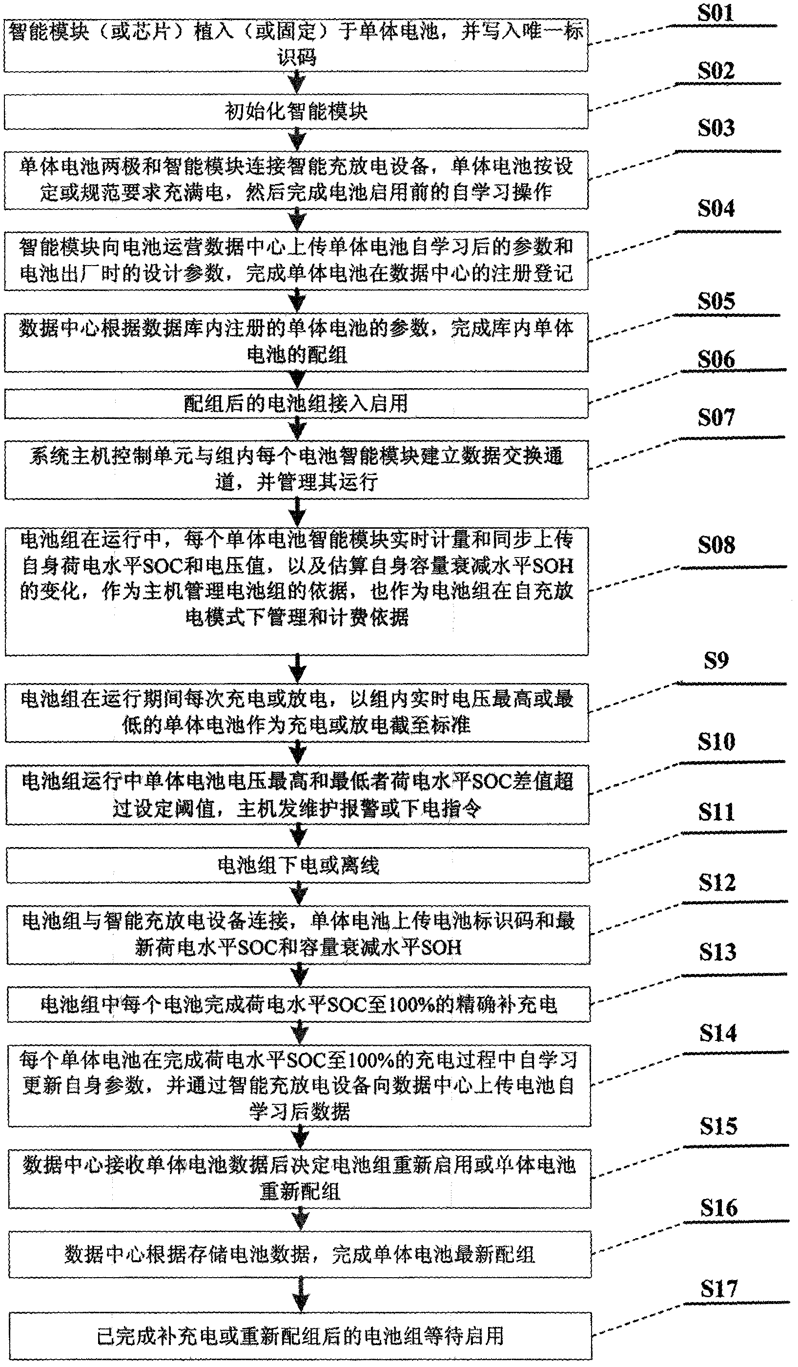 Intelligent battery module and method and system for achieving precise management of monomer power batteries