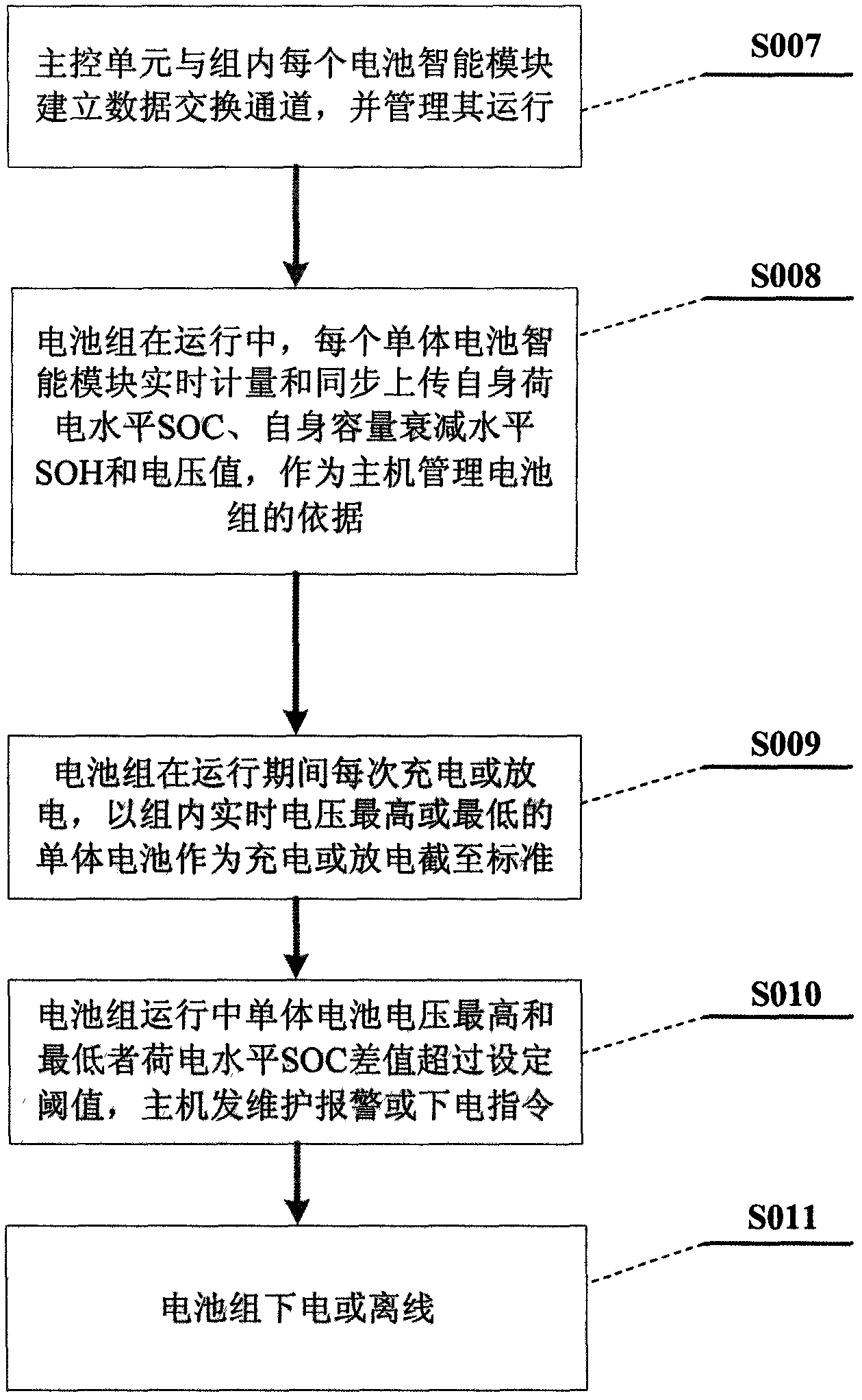 Intelligent battery module and method and system for achieving precise management of monomer power batteries