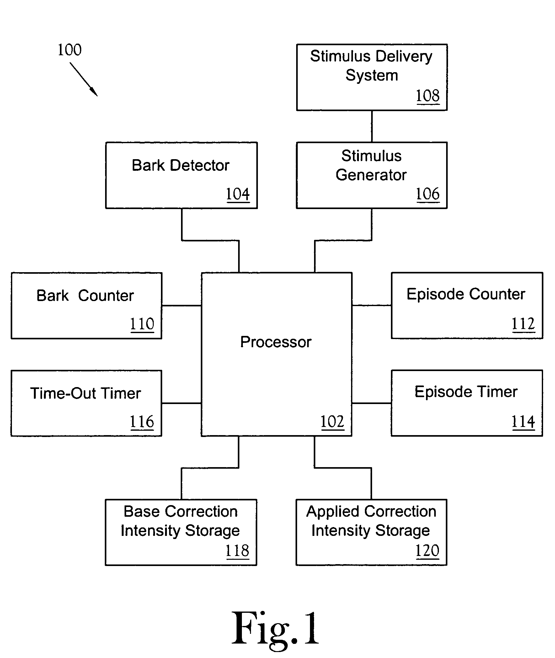 Electronic animal trainer with temperament learning