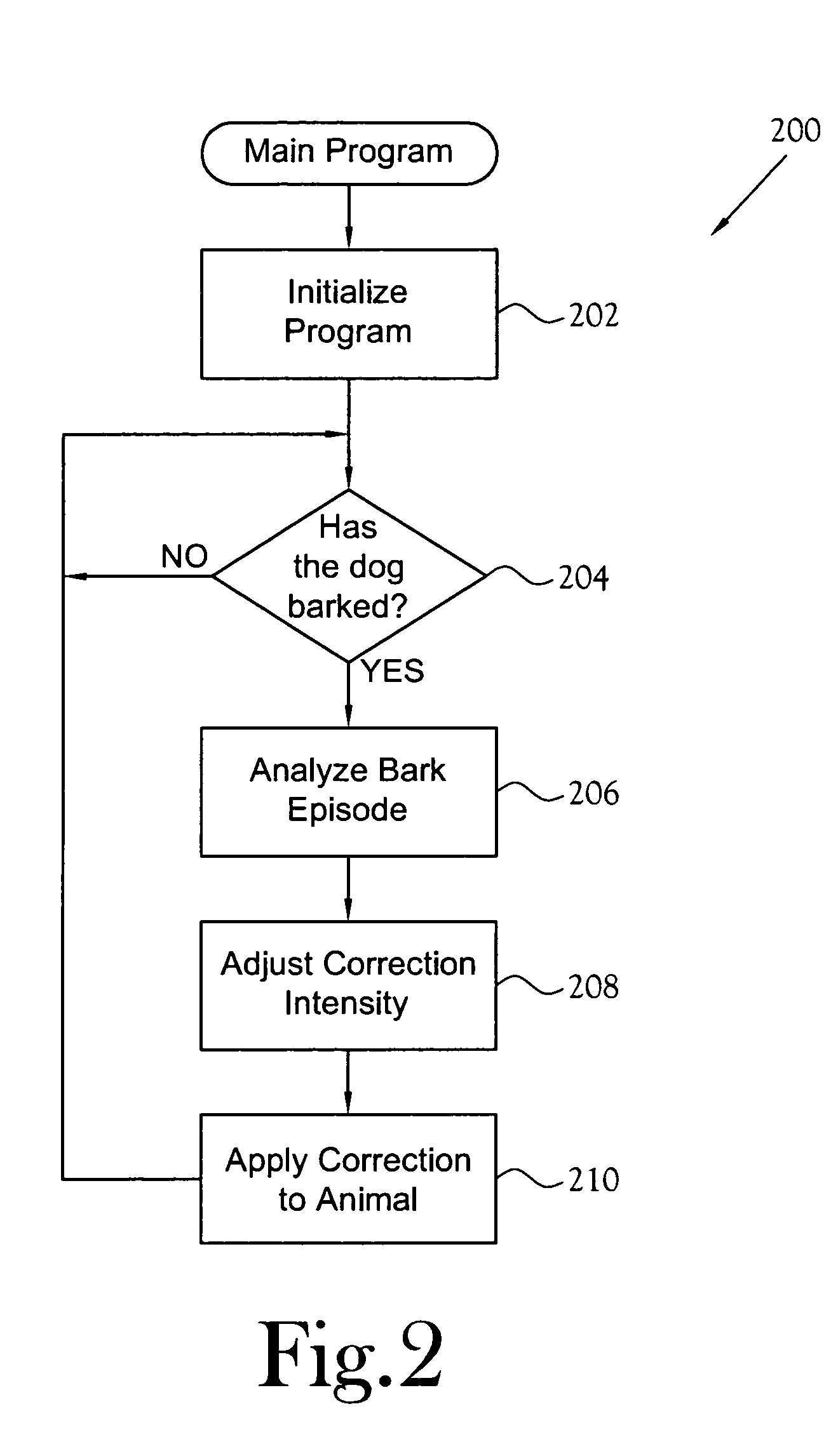 Electronic animal trainer with temperament learning