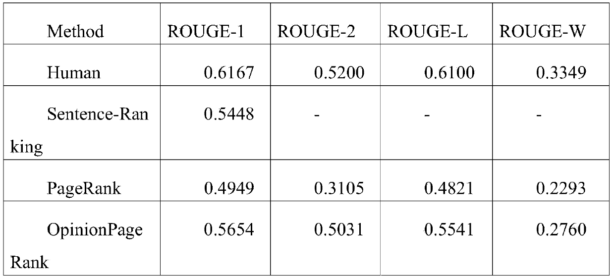 Method for generating emotion abstract of dialogue text