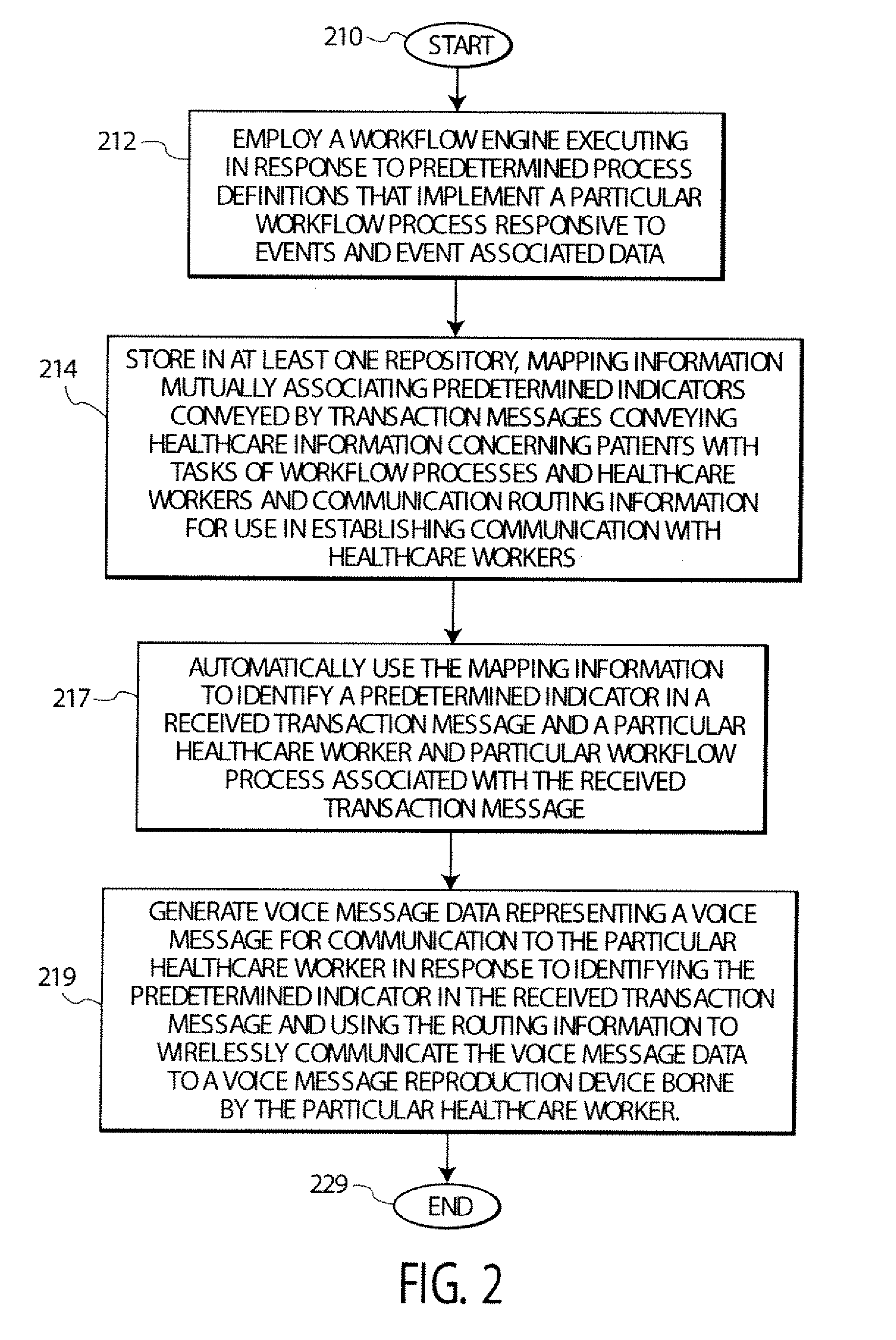 Application to Worker Communication Interface