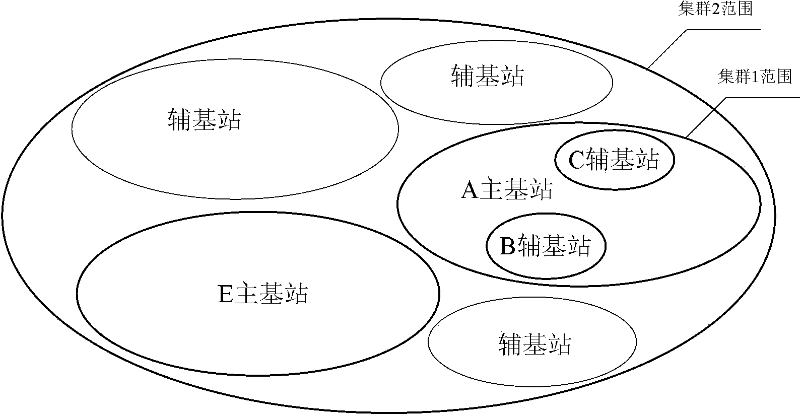 Multi-base-station coordinating method and system applied to honeycomb system, and base stations