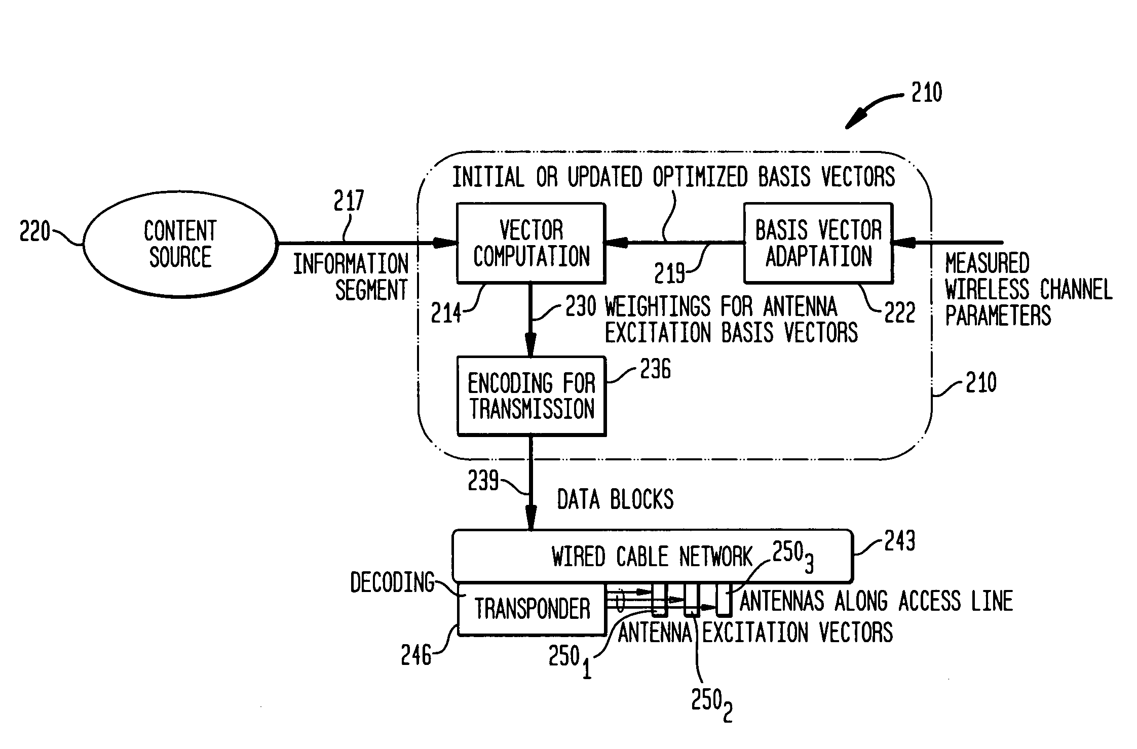 Flexible transport system including support for bilateral user access